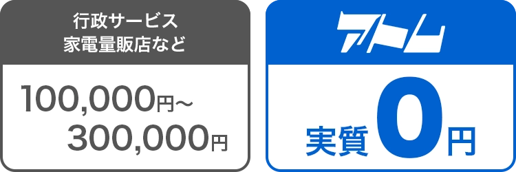 アトムで20台回収 0円